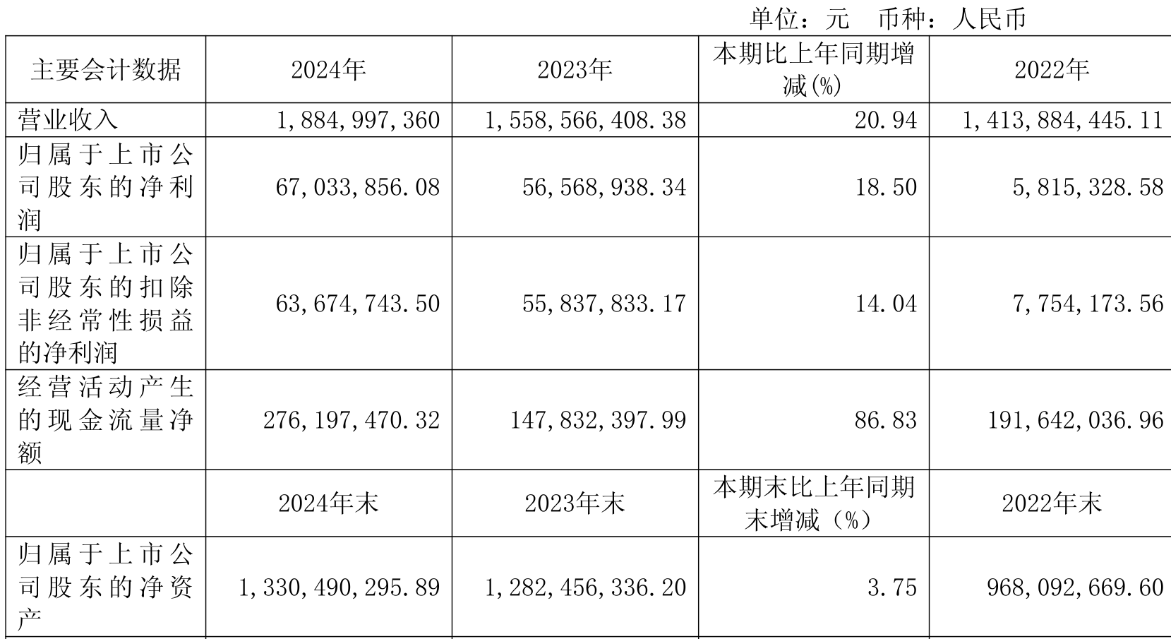8月1日晶科转债上涨0.08%，转股溢价率86.3%