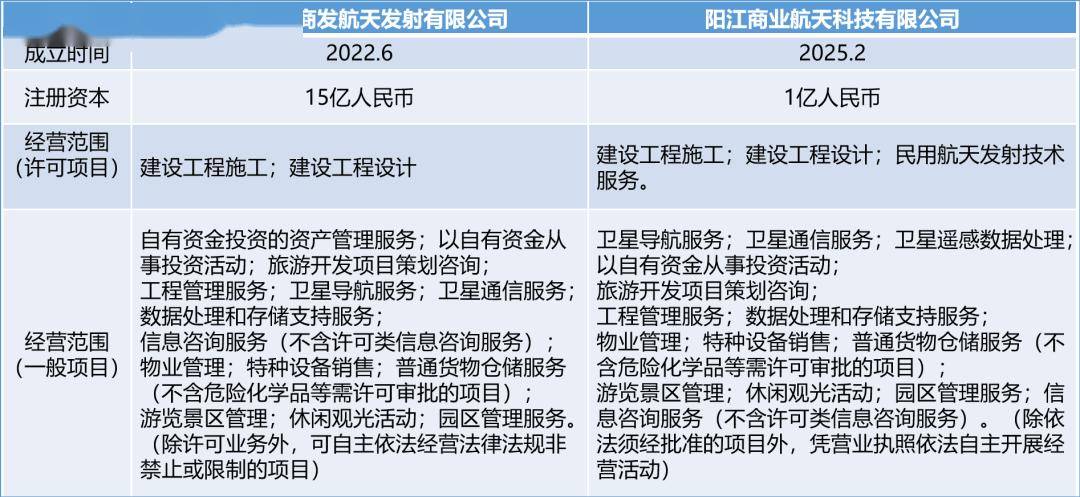 商业航天企业上市进程提速 技术突破来到关键节点