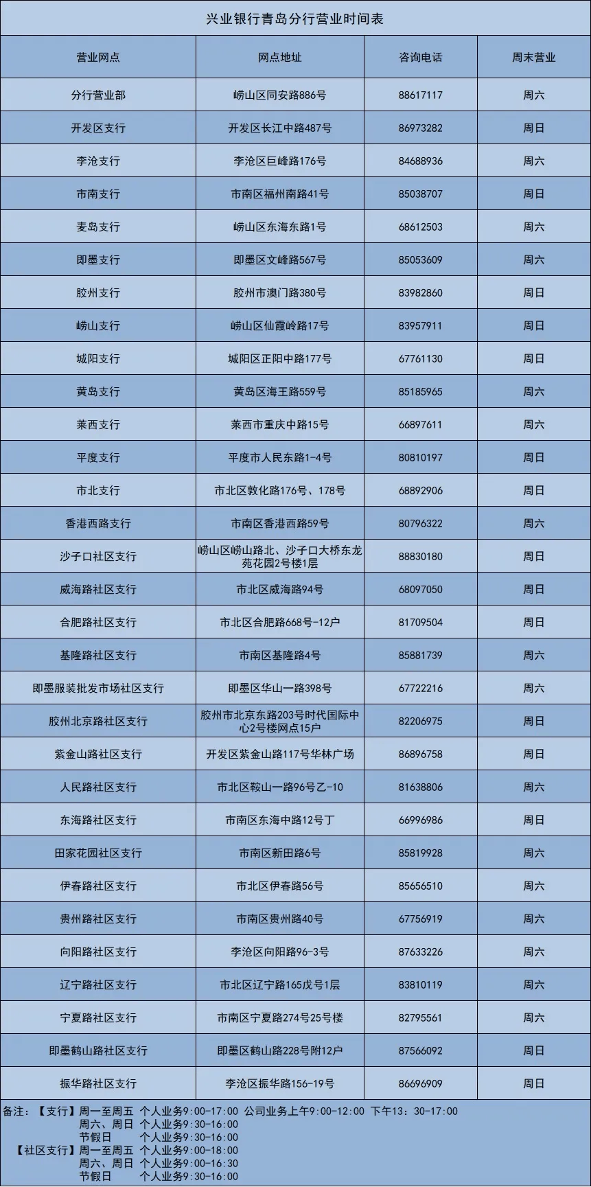 股票回购增持再贷款持续显效 超450家上市公司已获支持