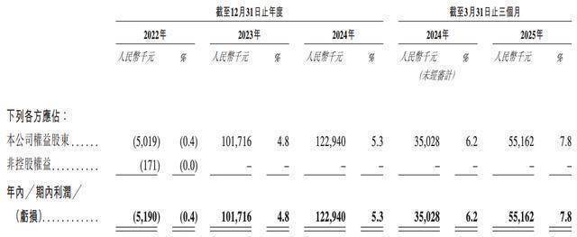 东风日产汽车金融2024年营收同比下降21.12% 净利同比下降47.37%