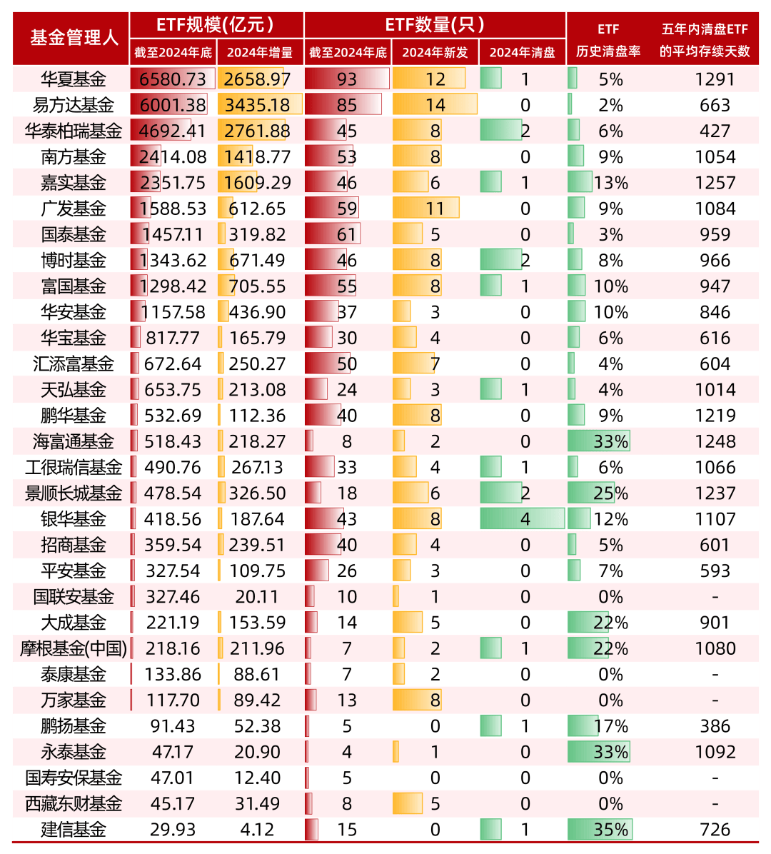 上半年ETF成绩出炉；六月份新发基金规模超千亿元