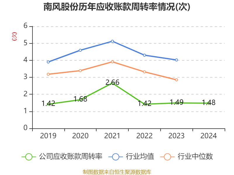 8月5日南航转债上涨0.19%，转股溢价率33.84%