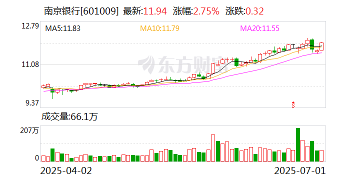 8月4日柳药转债下跌0.59%，转股溢价率30.86%