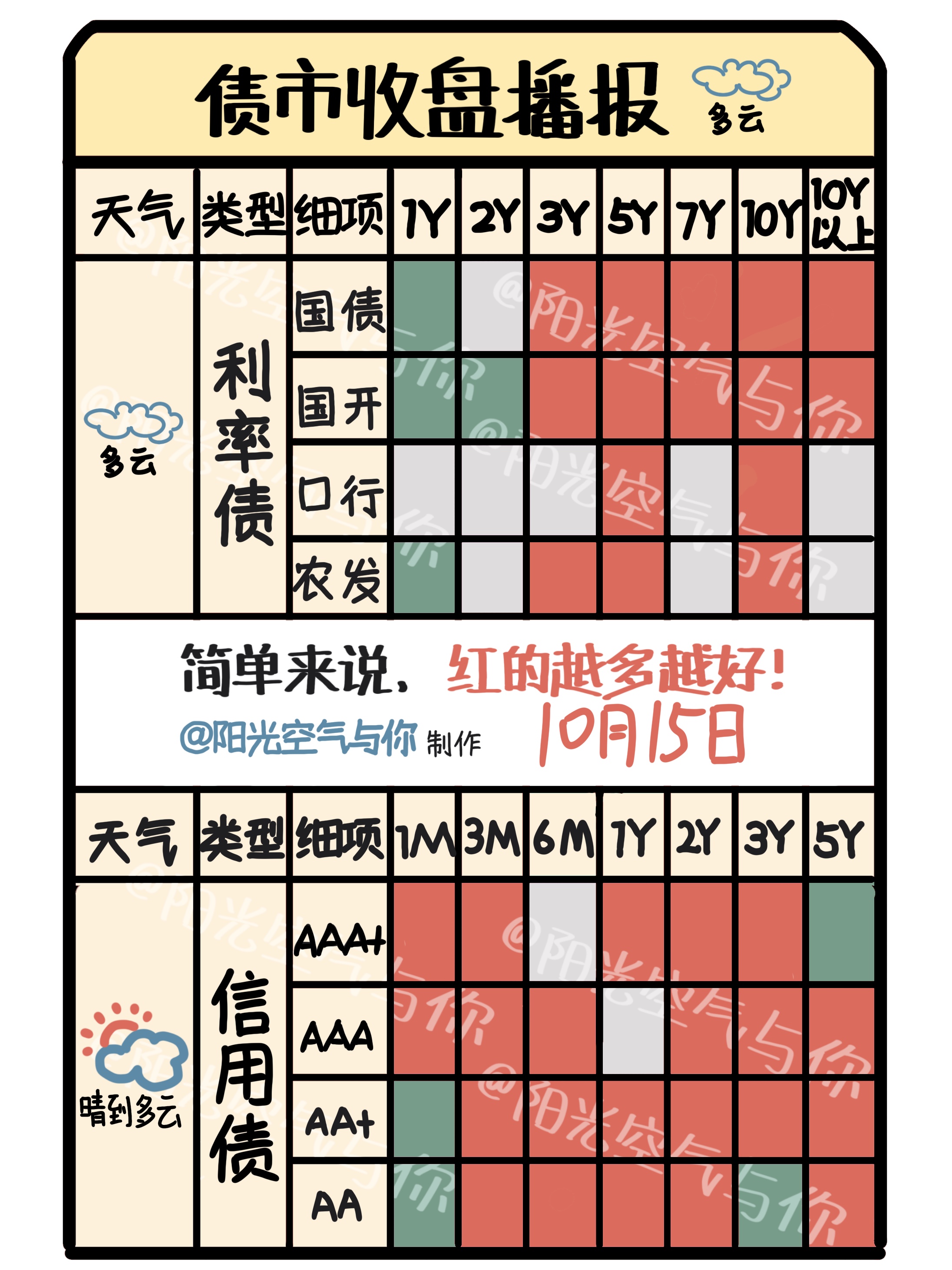 8月5日南航转债上涨0.19%，转股溢价率33.84%