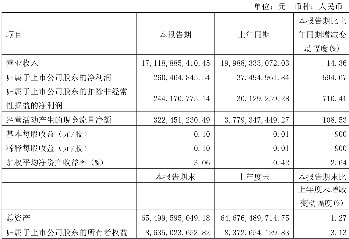 8月4日柳药转债下跌0.59%，转股溢价率30.86%