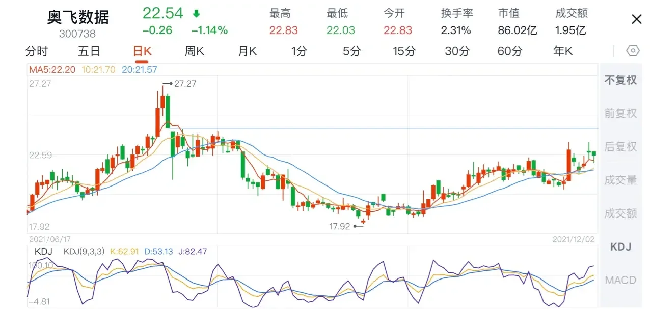 8月4日新乳转债上涨1.26%，转股溢价率37.67%
