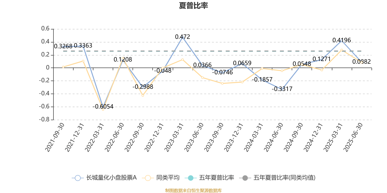 1月13日基金净值：景顺长城研究精选股票A最新净值1.514，跌0.53%