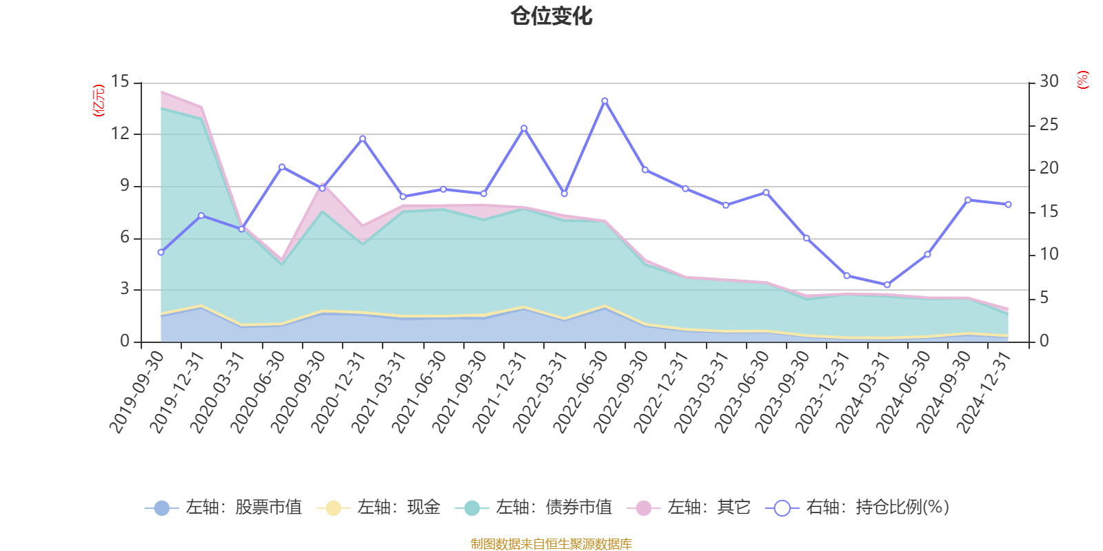 1月10日基金净值：广发稳健回报混合A最新净值0.7763，跌0.78%