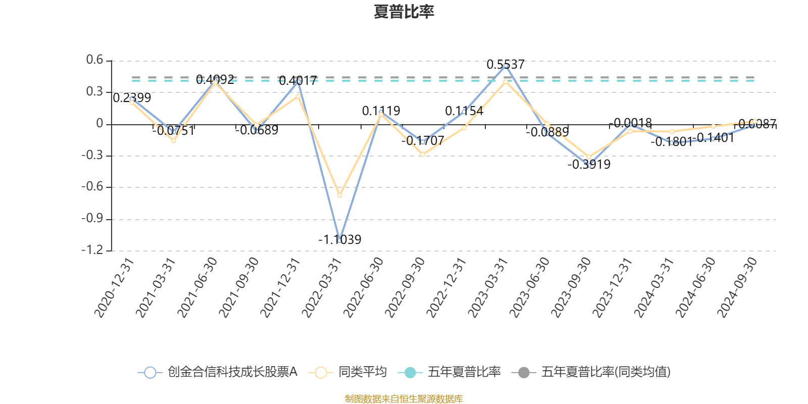 1月13日基金净值：景顺长城研究精选股票A最新净值1.514，跌0.53%