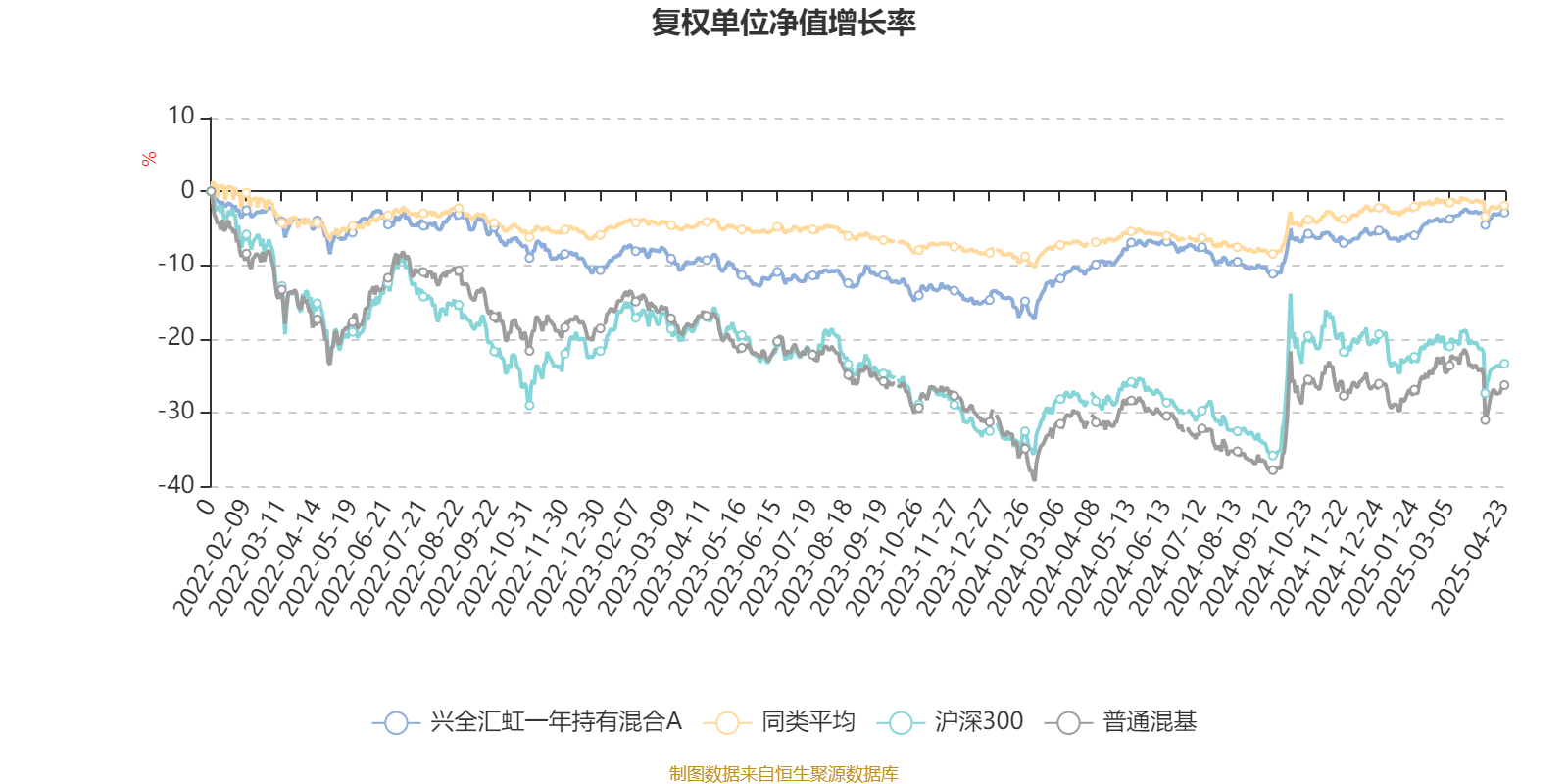 1月10日基金净值：兴全绿色LOF最新净值1.071，跌1.2%