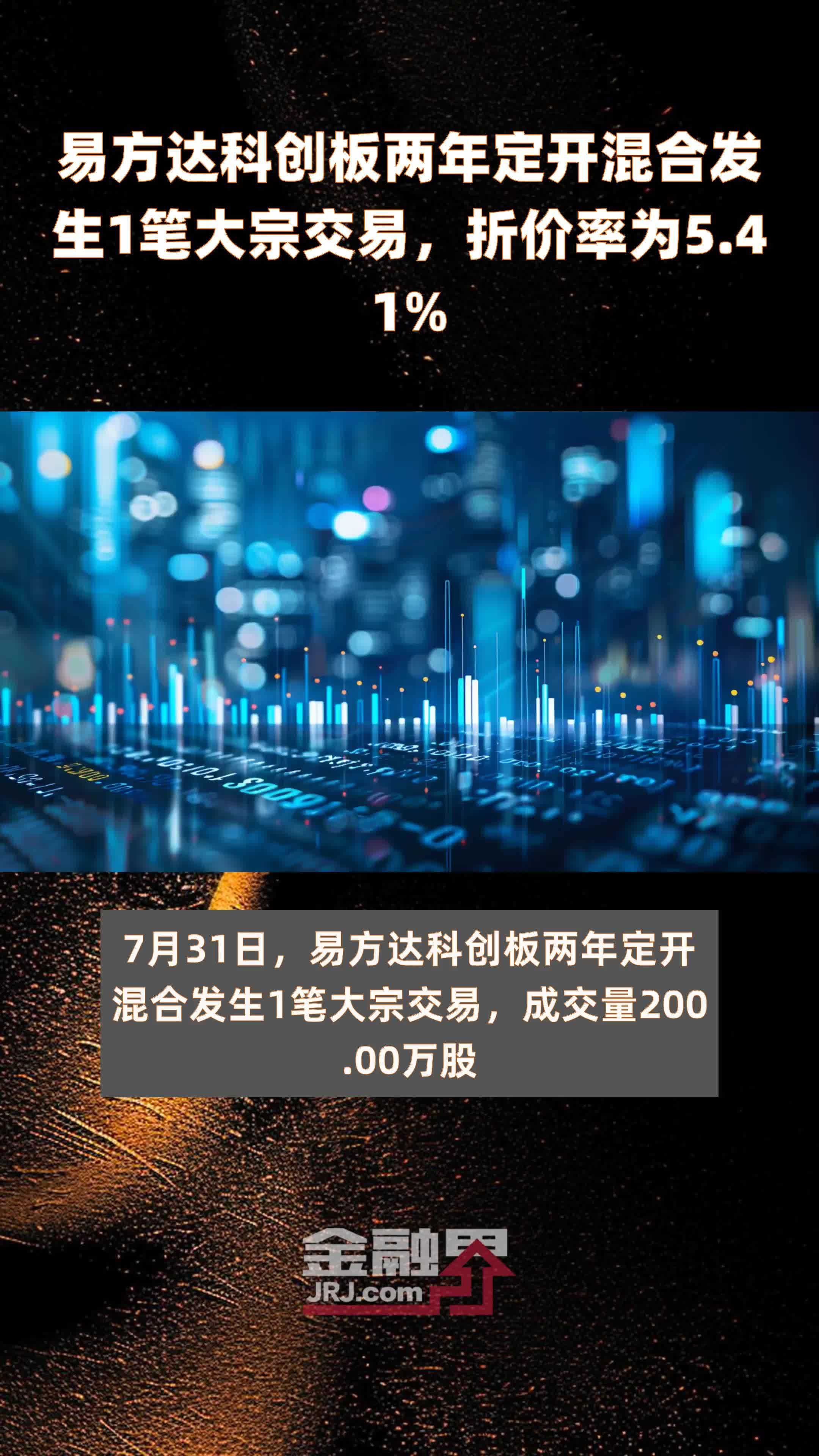 1月10日基金净值：易方达恒益定开债券发起式最新净值1.0285，跌0.03%