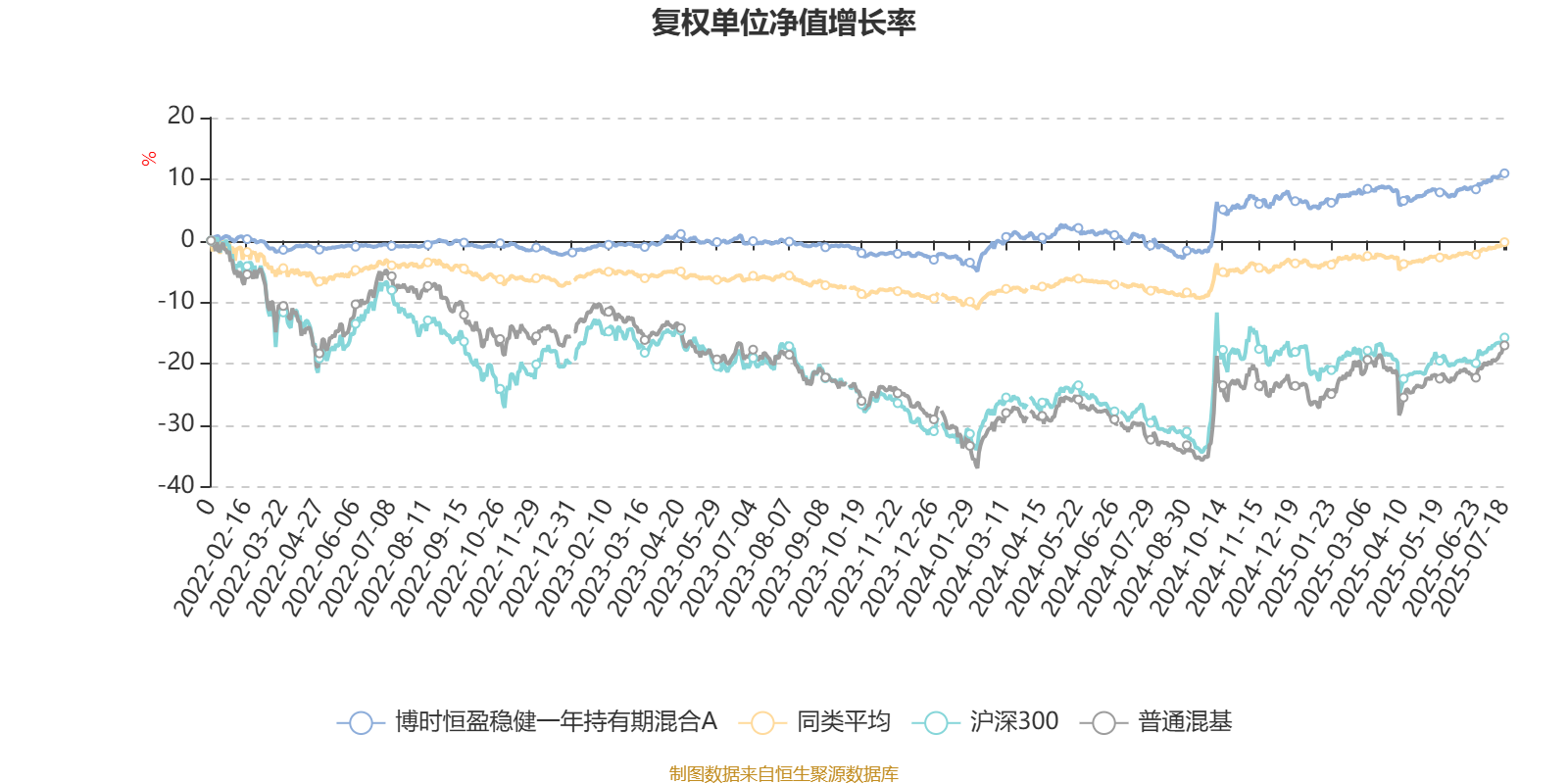 1月10日基金净值：安信稳健增利混合A最新净值1.3394，跌0.38%