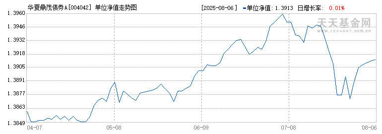 1月14日基金净值：新华增盈回报债券最新净值1.215，涨0.7%