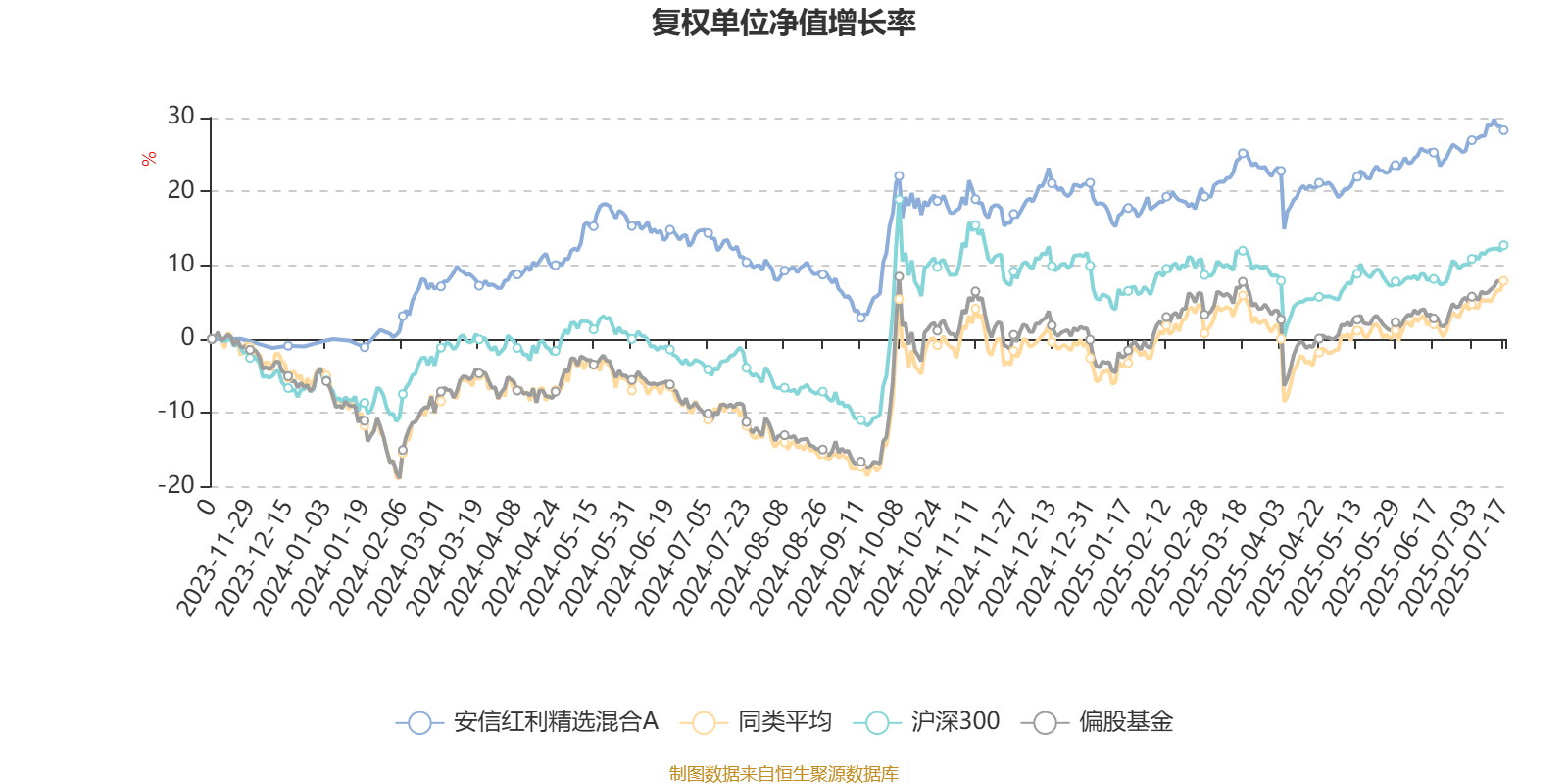 1月10日基金净值：安信稳健增利混合A最新净值1.3394，跌0.38%