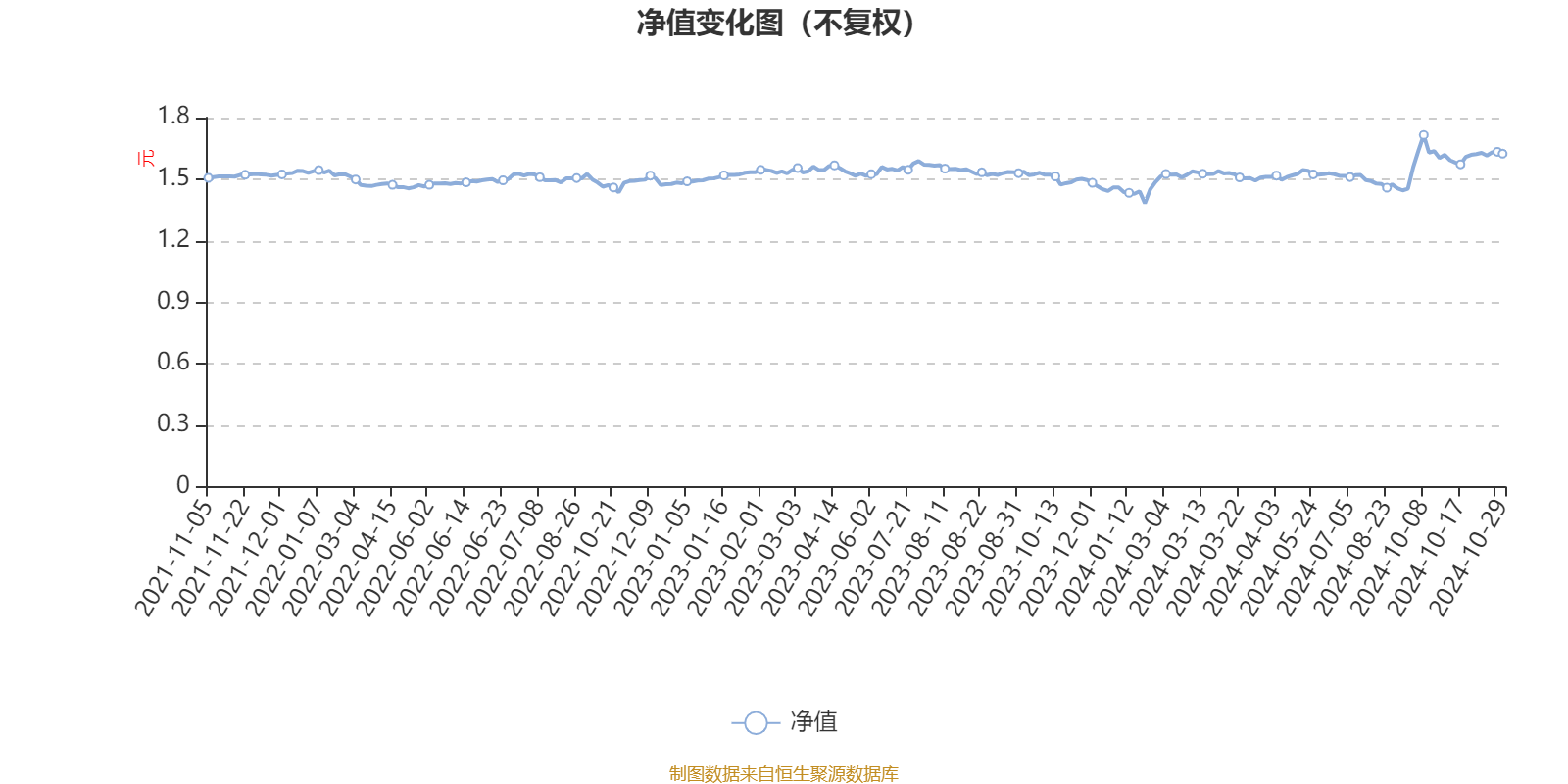 1月10日基金净值：鹏华稳瑞中短债A最新净值1.0884，跌0.02%