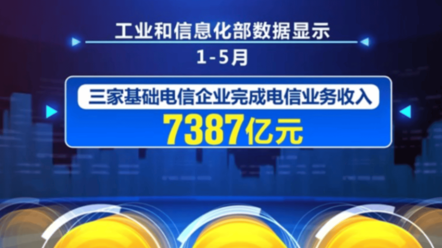 工业和信息化部：前5个月电信业务收入累计完成7488亿元 同比增长1.4%