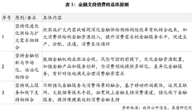 央行等六部门：支持符合条件的汽车金融公司、金融租赁公司等发行金融债券