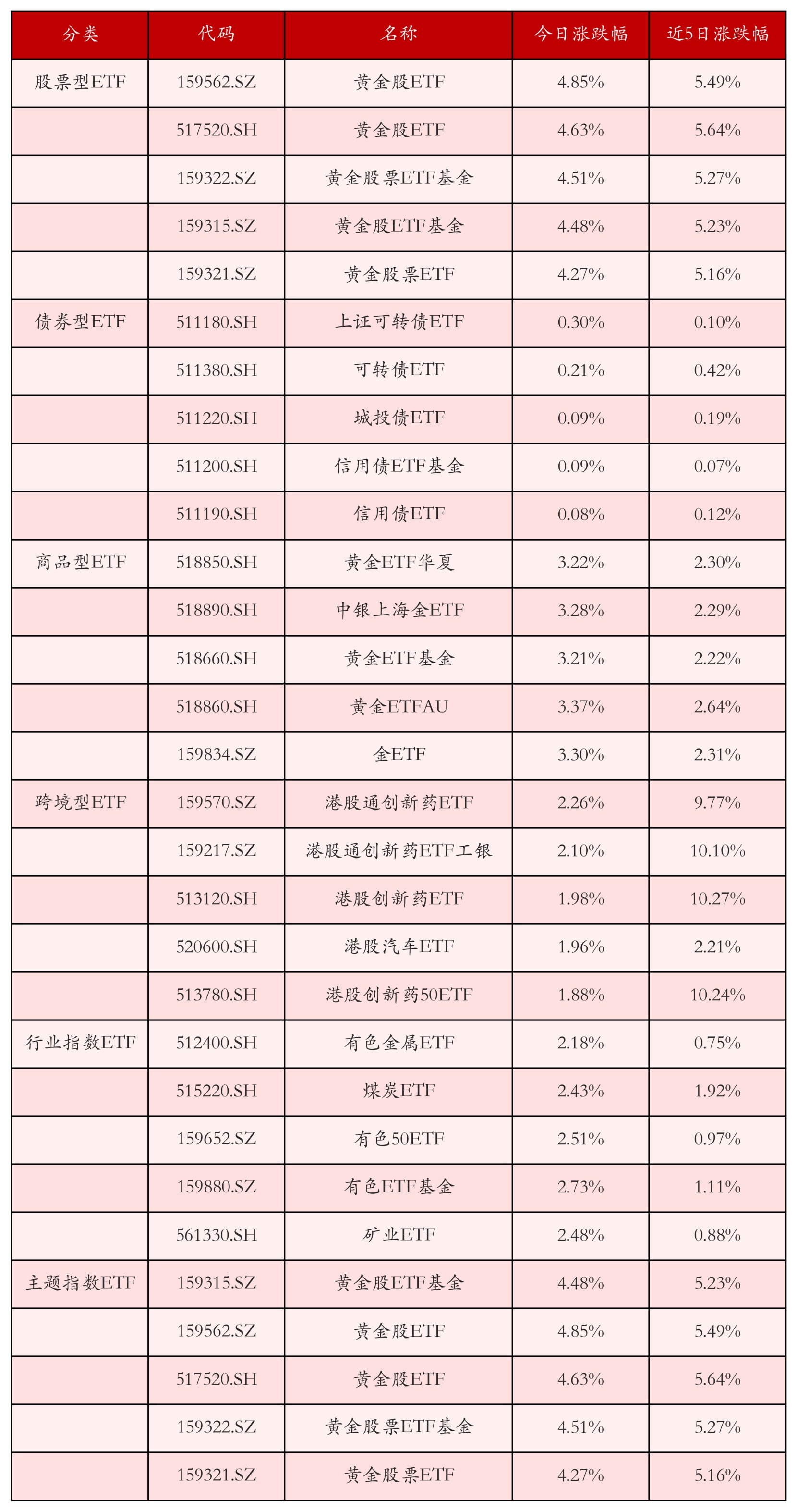 8月5日睿创转债上涨0.26%，转股溢价率11.61%