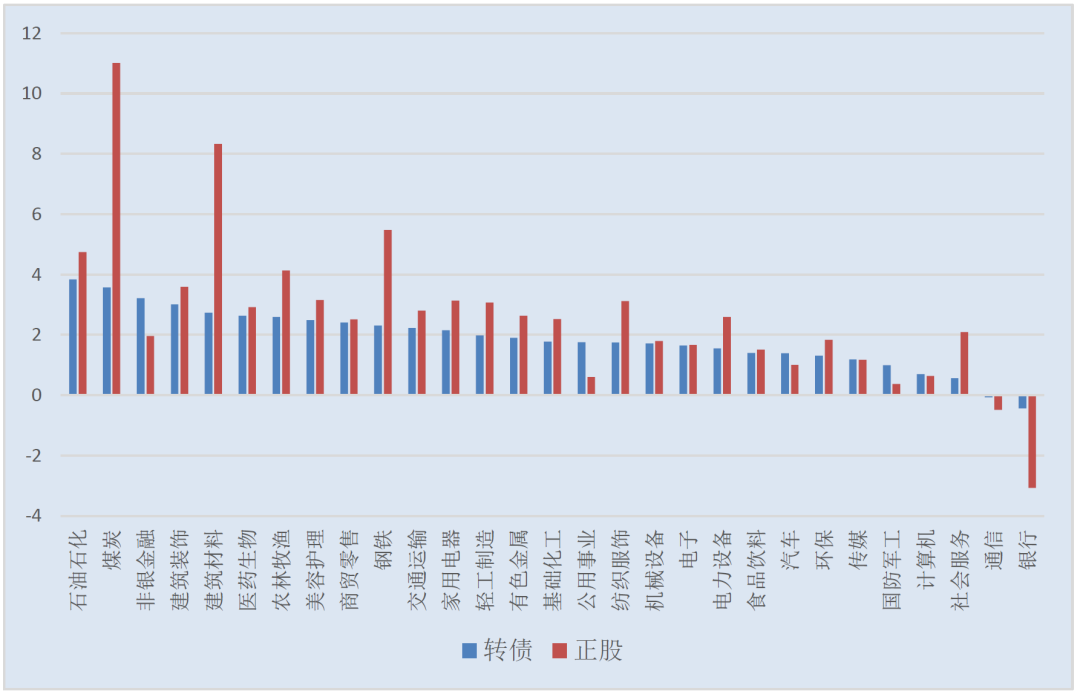 8月5日天23转债上涨0.5%，转股溢价率89.04%