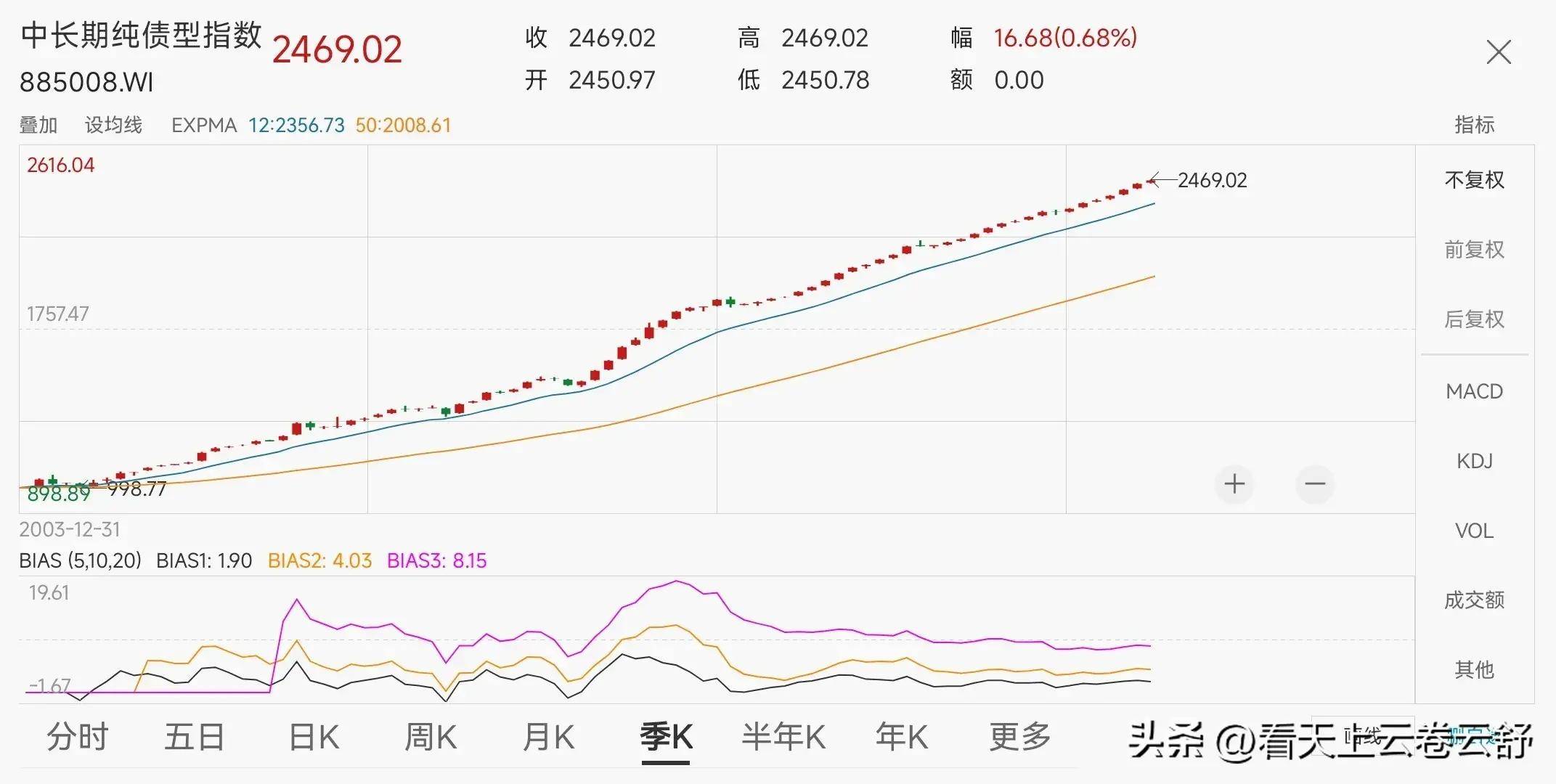 1月8日基金净值：国泰利享中短债债券A最新净值1.2008，涨0.01%