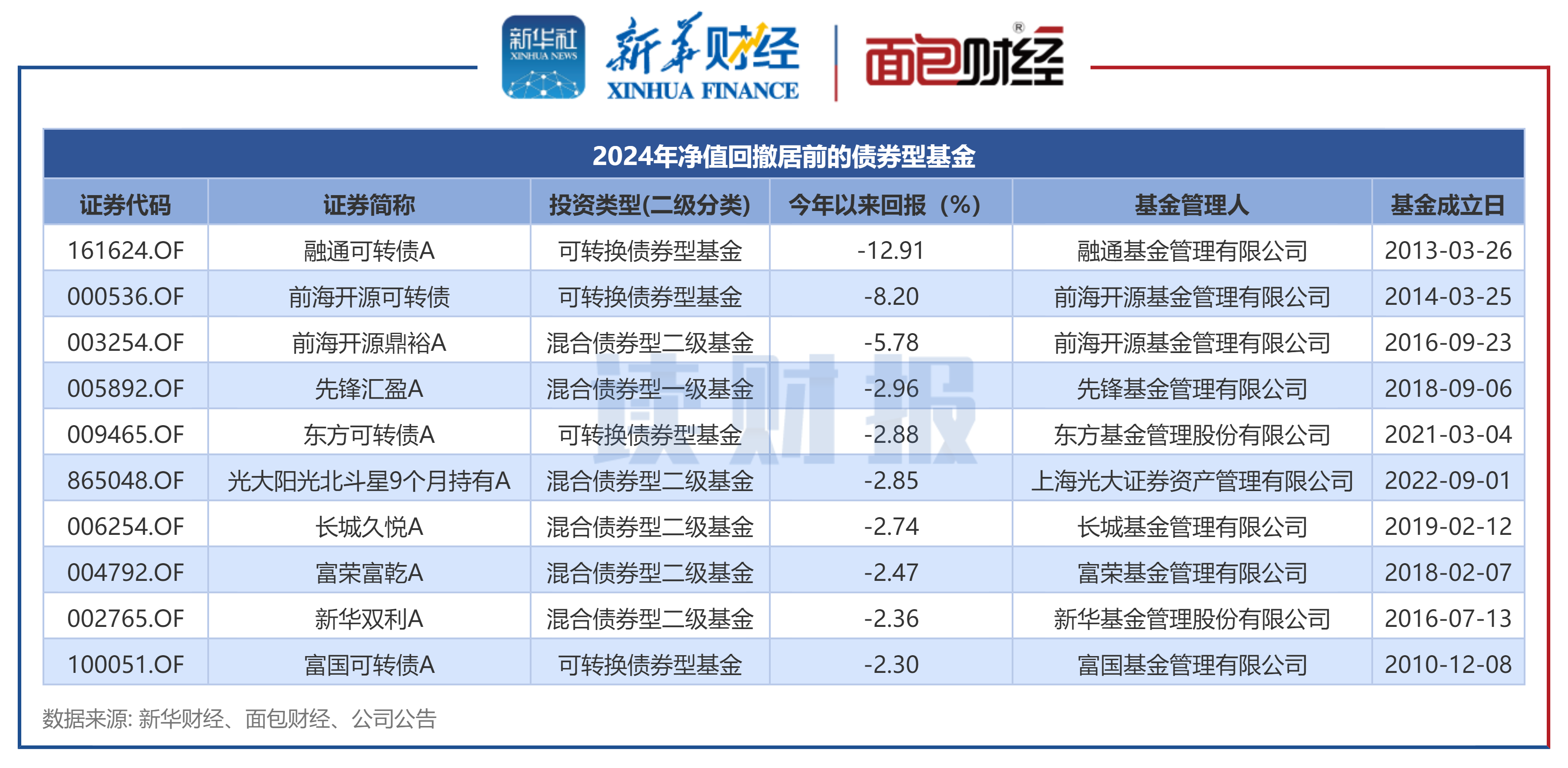1月10日基金净值：中邮趋势精选灵活配置混合A最新净值0.446，跌0.45%