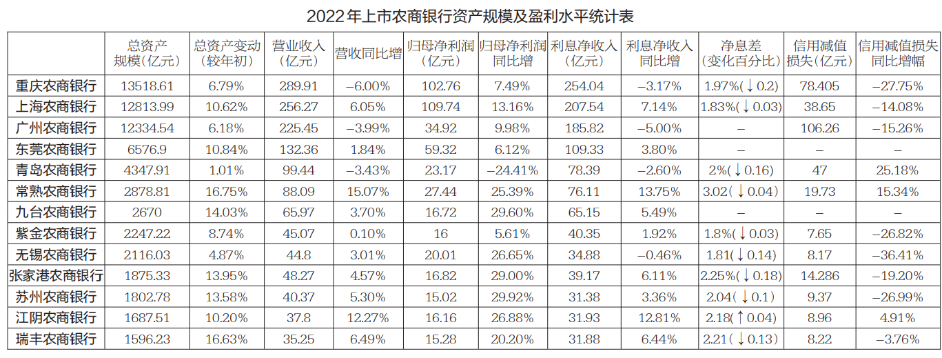 常熟银行：2025年上半年净利润19.69亿元 拟每股派发0.15元