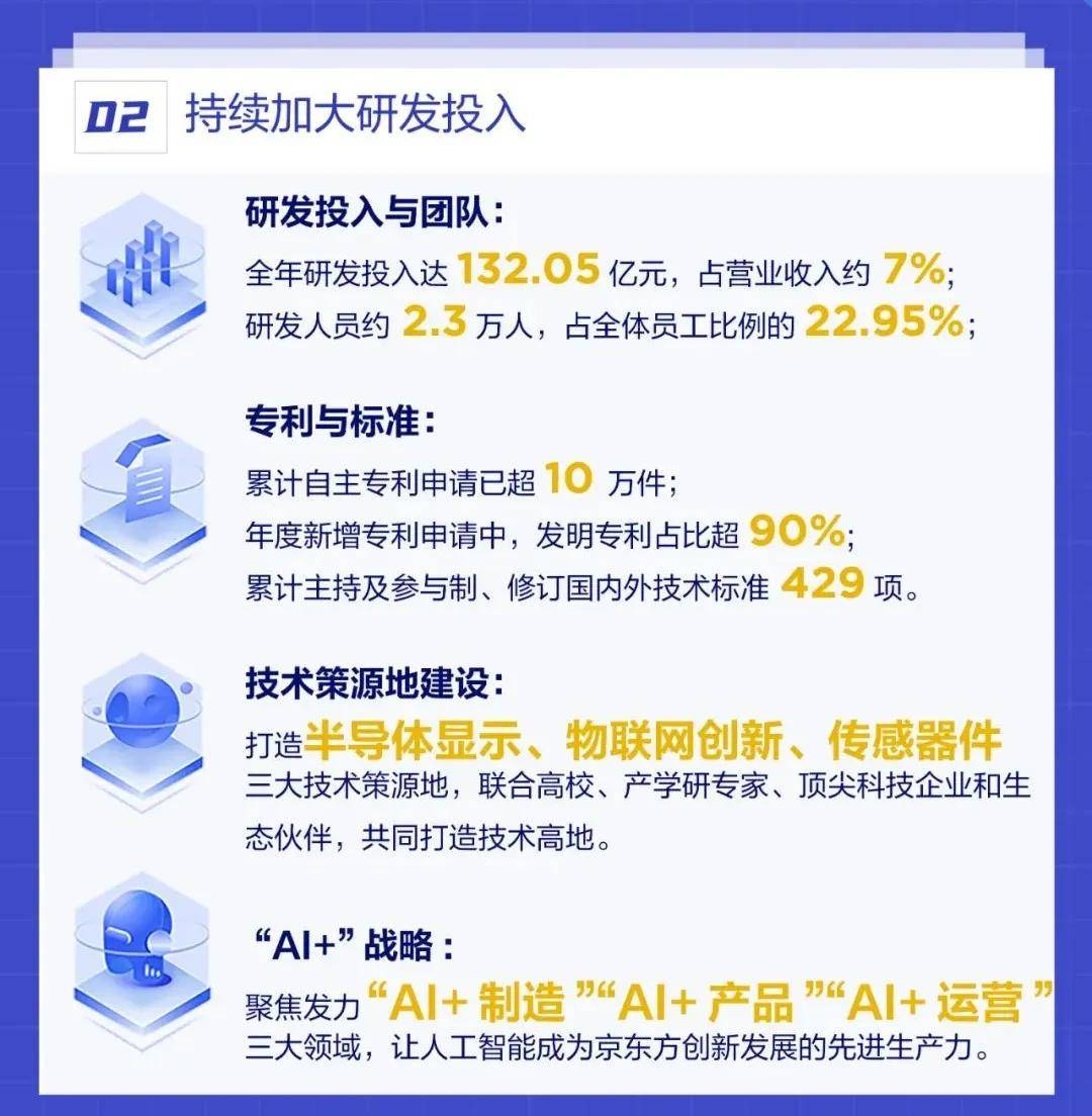 BOE（京东方）发布行业首个可持续发展品牌“ONE”