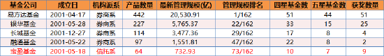 盘点上半年基金高管变动：五大原因，一种趋势
