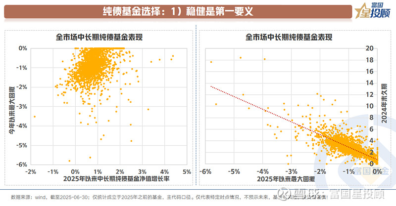 盘点上半年基金高管变动：五大原因，一种趋势