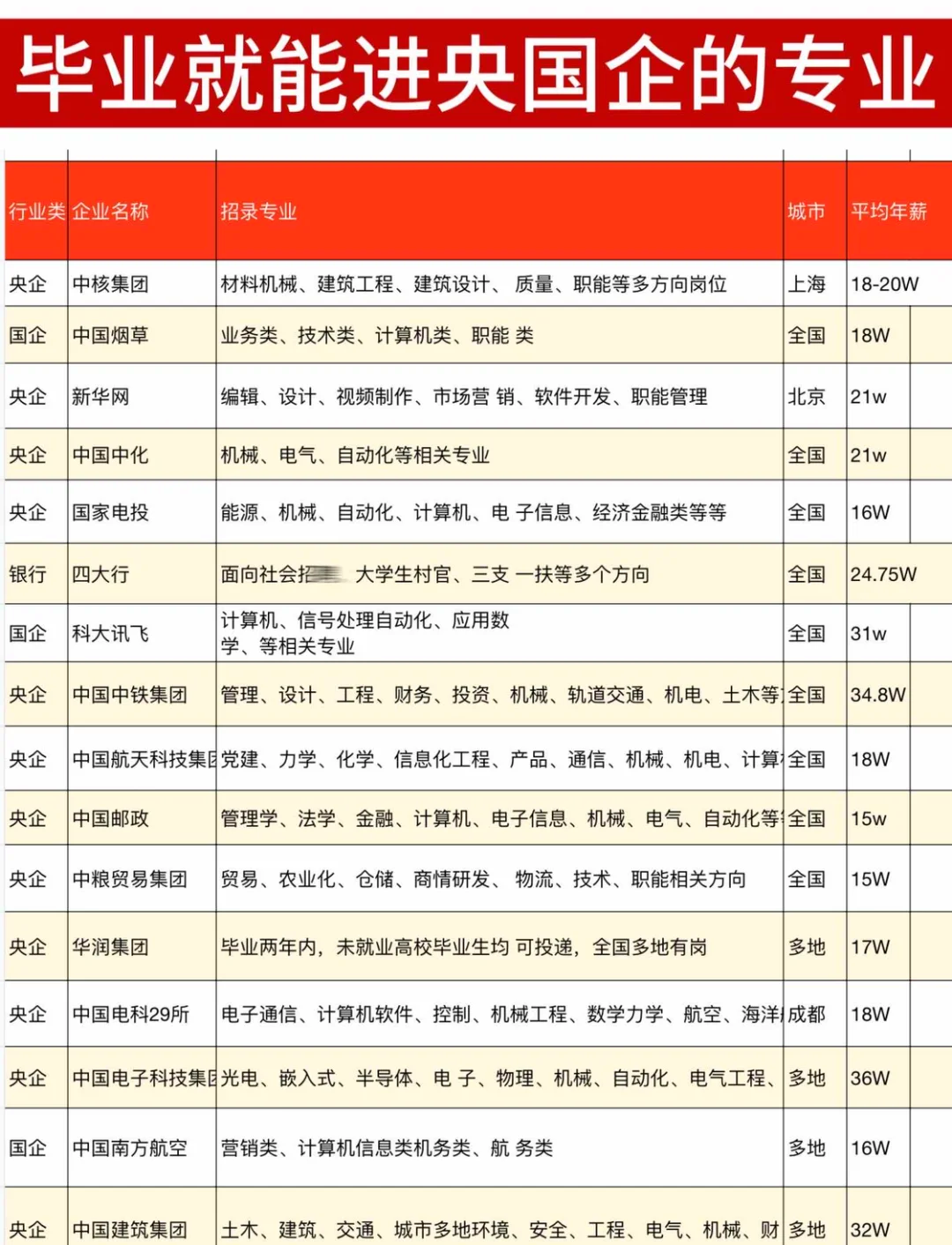 4月以来调研超400家上市公司 券商青睐电子和医药生物行业