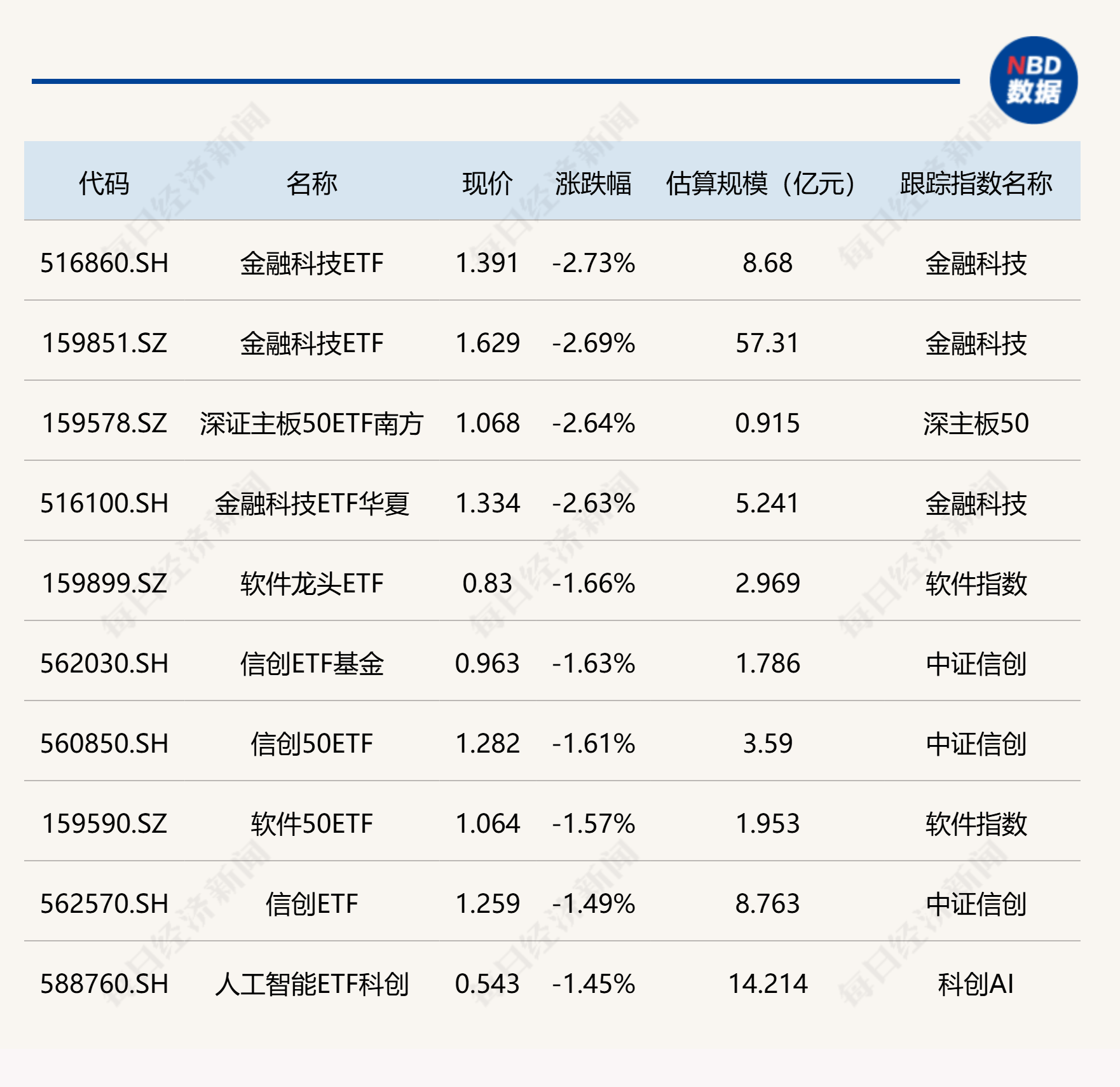 中报陆续出炉 券商现身多家上市公司大股东之列