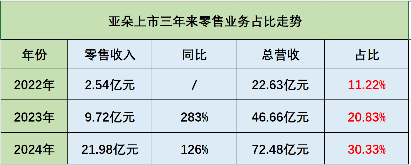 多家北交所公司一季度营收净利双增