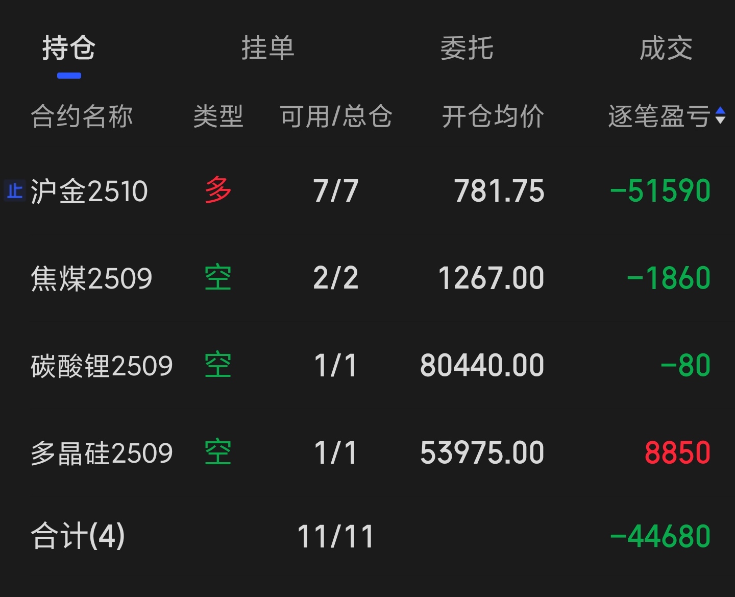 伦敦股市8日下跌