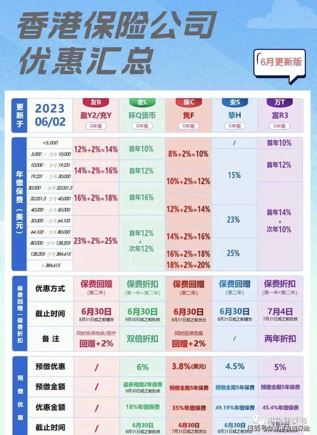 财经观察丨高净值投资者持续看好 香港财富管理业增长强劲