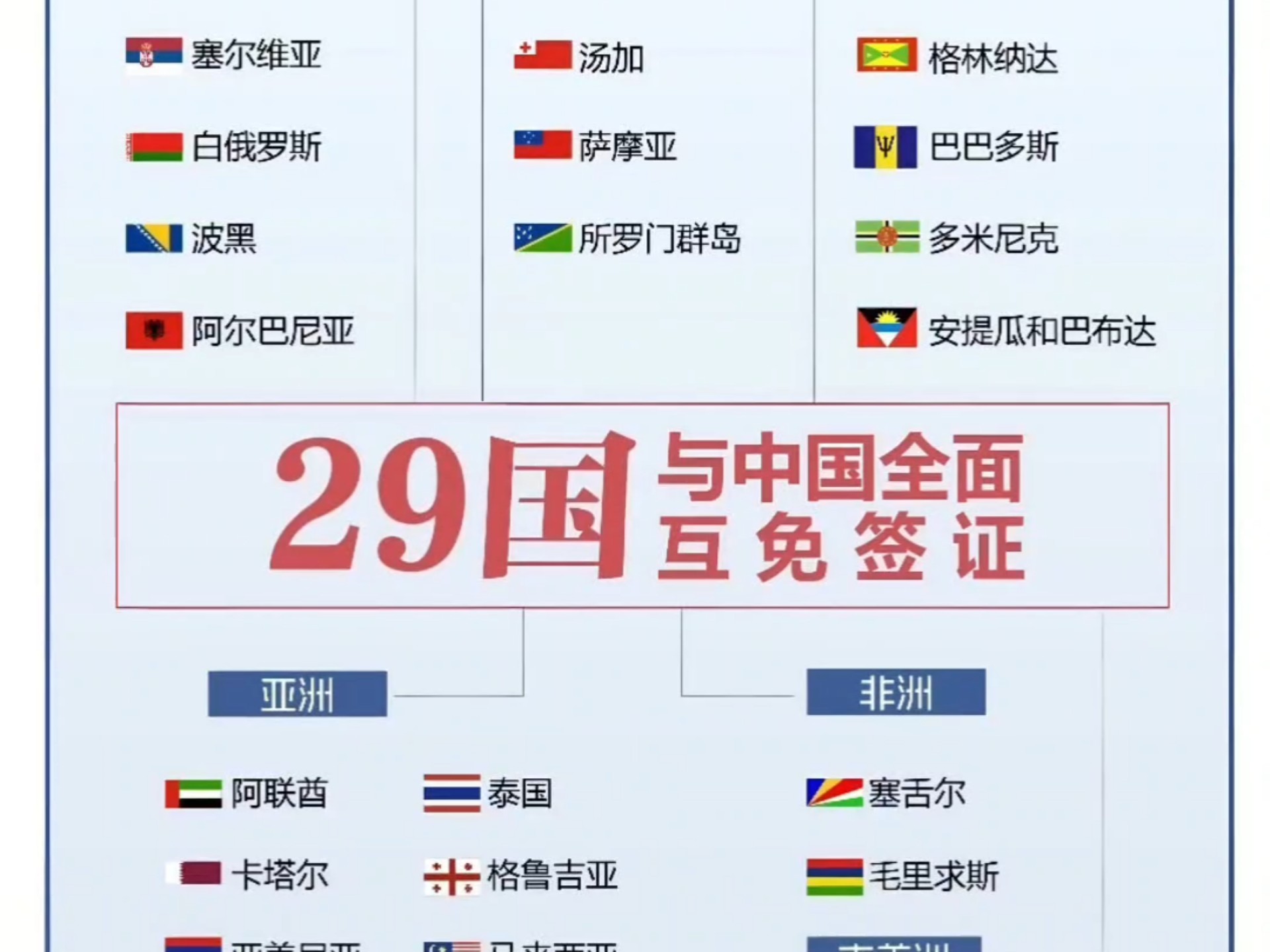 上半年免签入境外国人同比增长53.9%——签证便利化政策红利释放