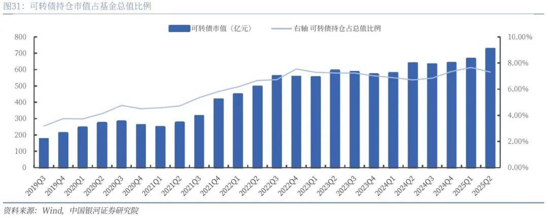8月7日天润转债下跌0.98%，转股溢价率10.68%