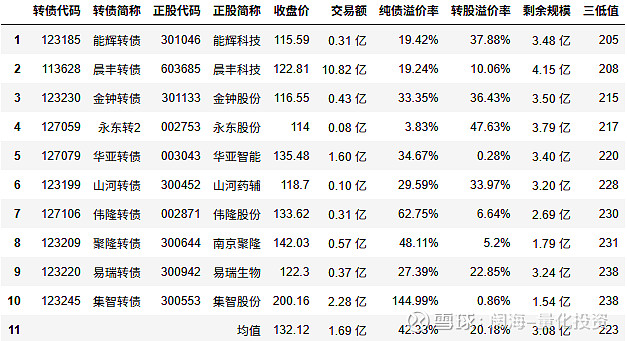 8月7日合顺转债下跌0.8%，转股溢价率21.39%