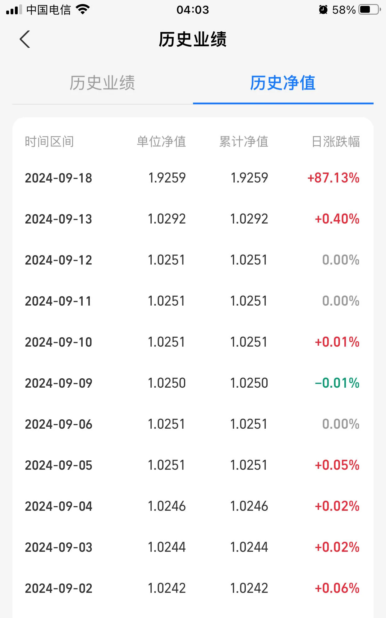 1月8日基金净值：大成积极成长混合A最新净值0.799，跌0.75%