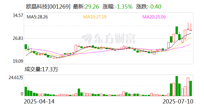 8月7日南药转债下跌0.18%，转股溢价率27.79%
