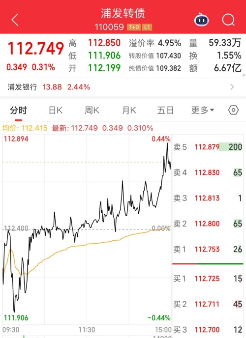8月6日奥锐转债下跌0.02%，转股溢价率36.32%