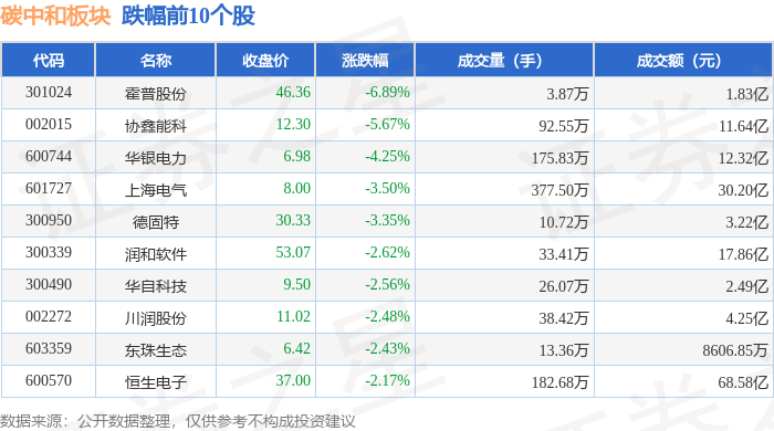 8月7日南药转债下跌0.18%，转股溢价率27.79%