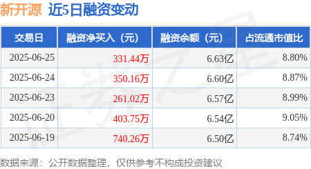 8月4日天创转债上涨0.02%，转股溢价率331.44%