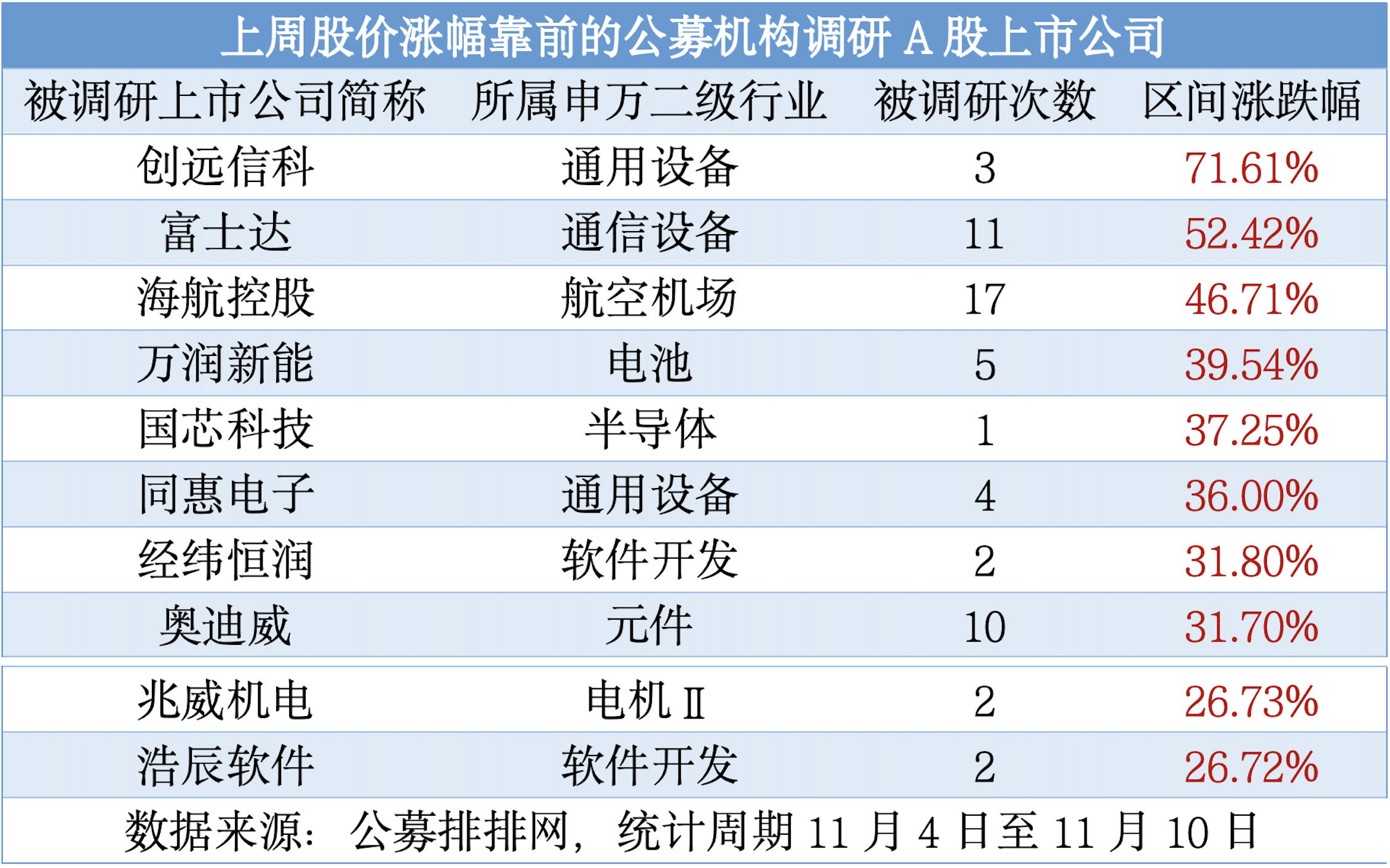 国内首只公募REITs十年封闭期将满，下周二起转为LOF基金