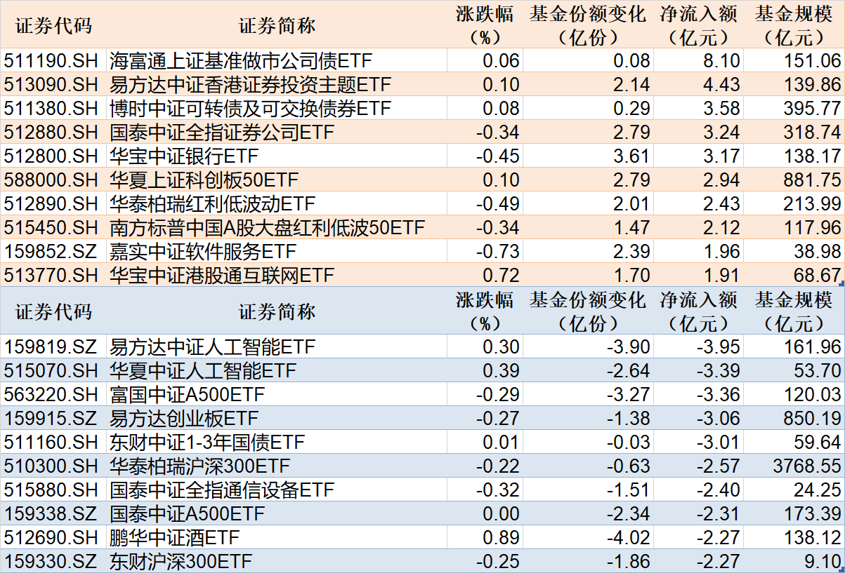 8月8日晨丰转债下跌0.29%，转股溢价率10.2%