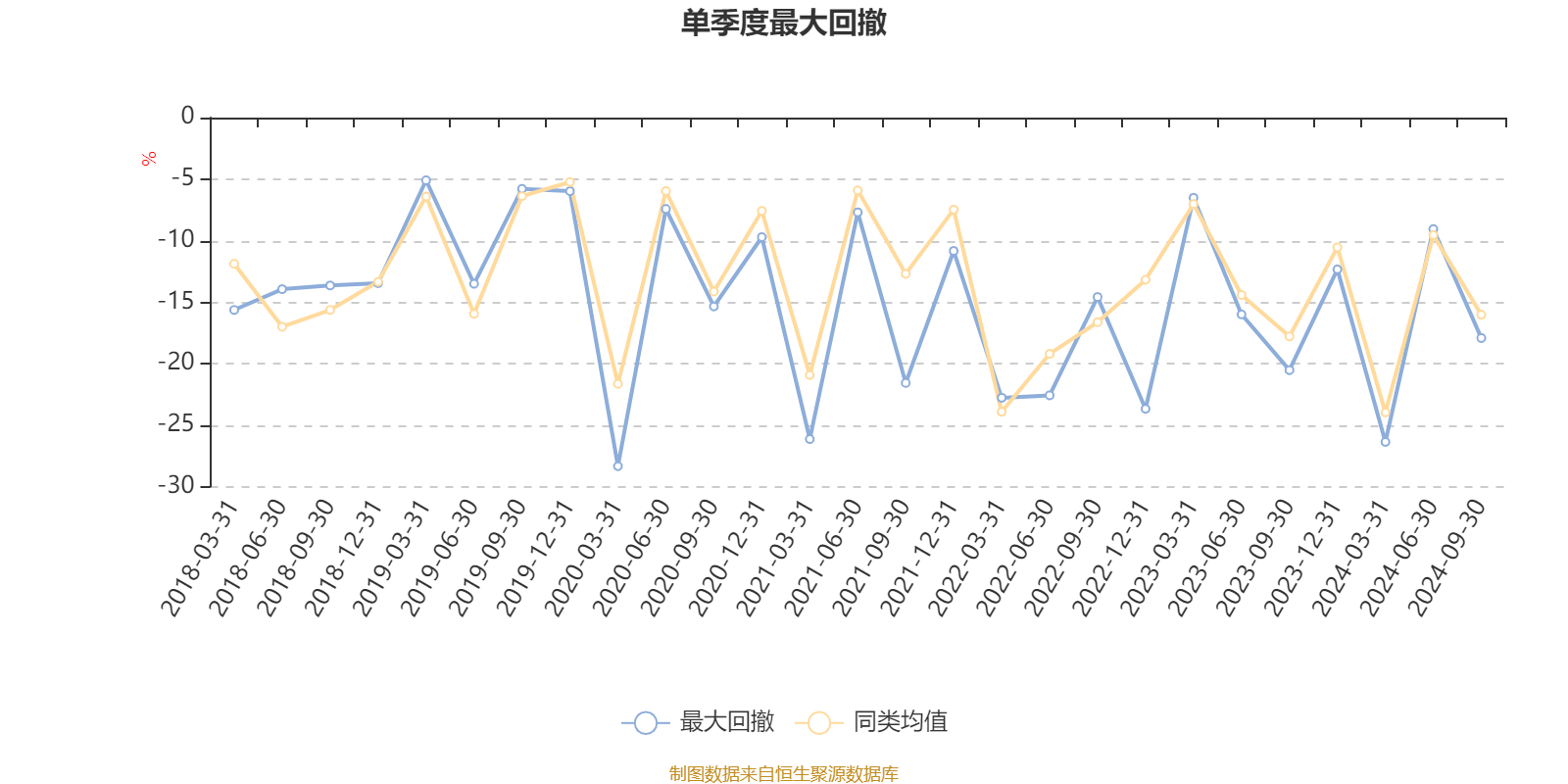 1月2日基金净值：博时军工主题股票A最新净值1.338，跌3.32%