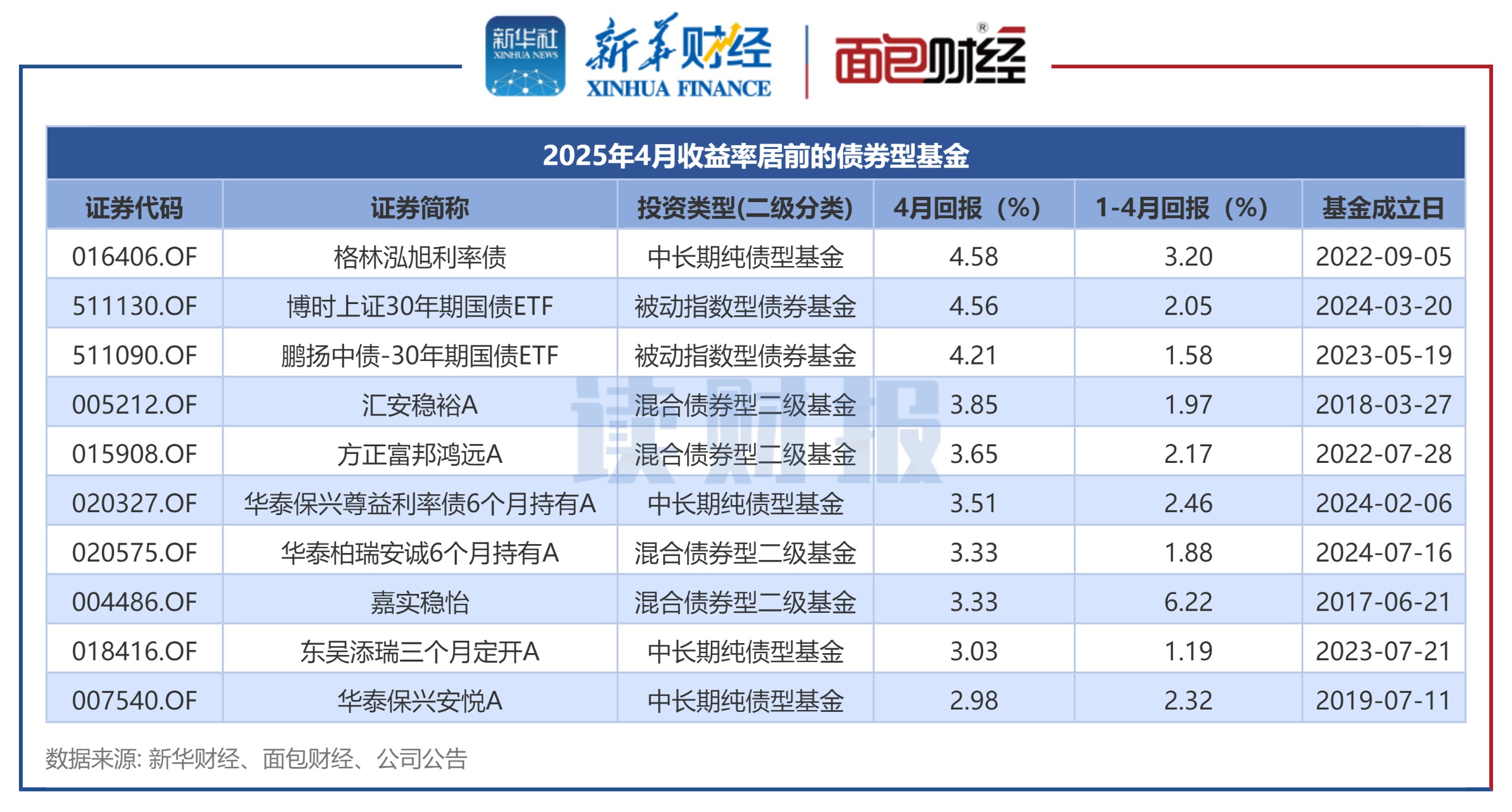 1月2日基金净值：博时军工主题股票A最新净值1.338，跌3.32%