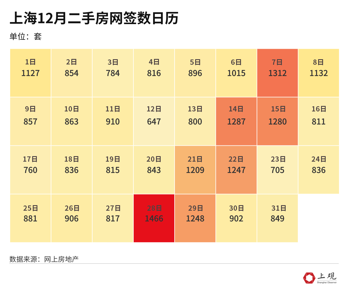 上半年，全国新房和二手房交易总量同比增长——房地产市场活跃度有所提升