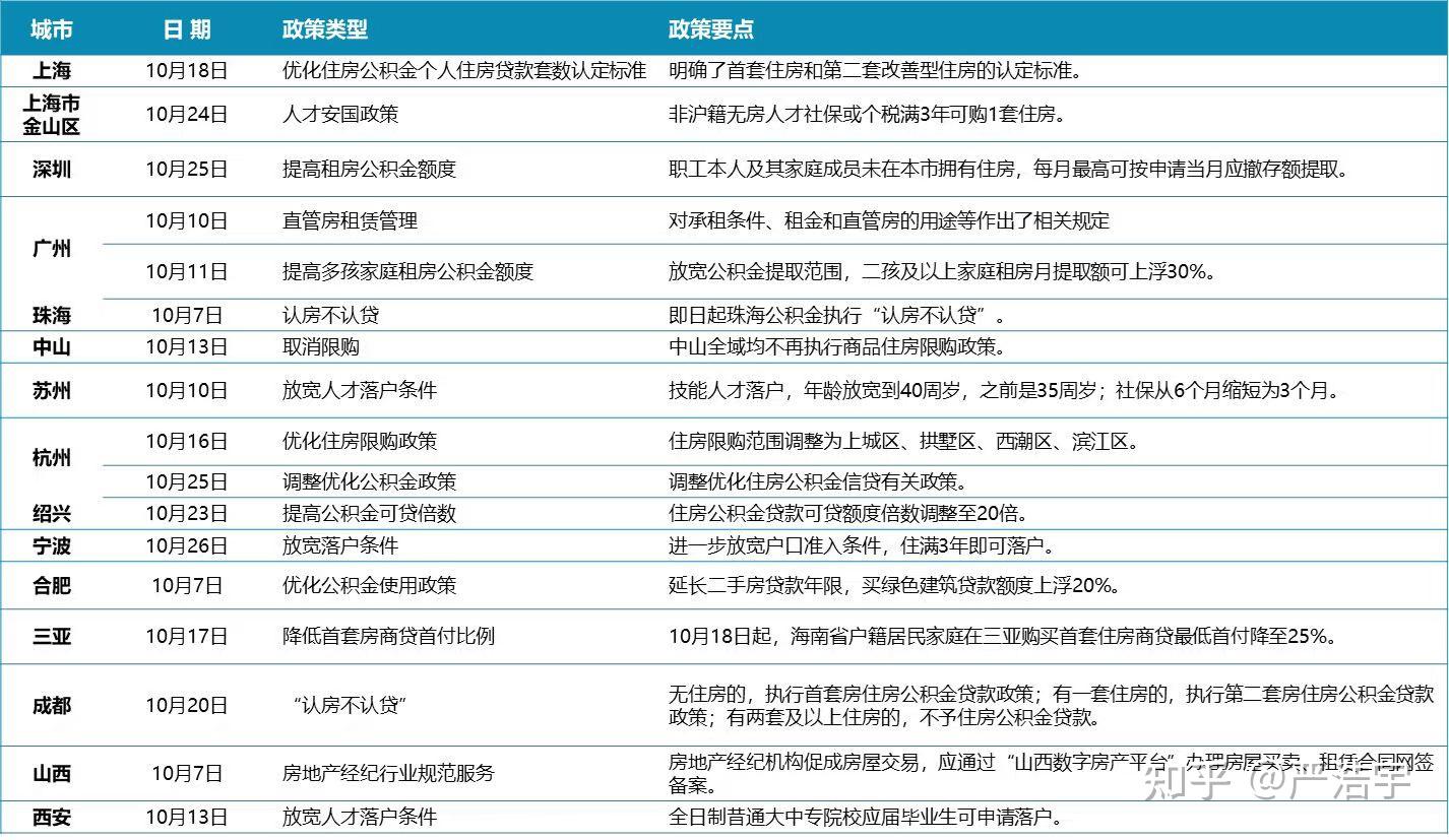 上半年，全国新房和二手房交易总量同比增长——房地产市场活跃度有所提升