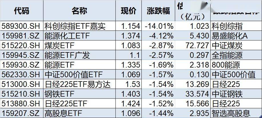 6月份私募机构调研热情高涨；港股创新药相关ETF涨超4%