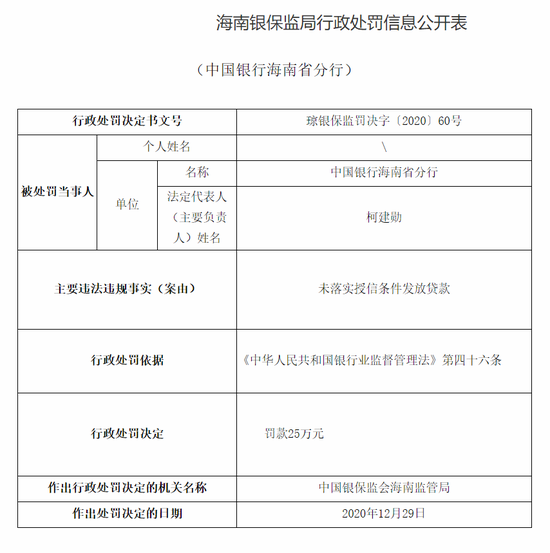 太平石化金租因员工行为管理严重违反审慎经营规则被罚25万元 相关责任人被禁业十年